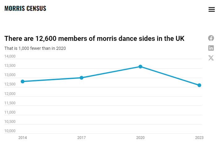 morris-census-2023-chart-total-numbers